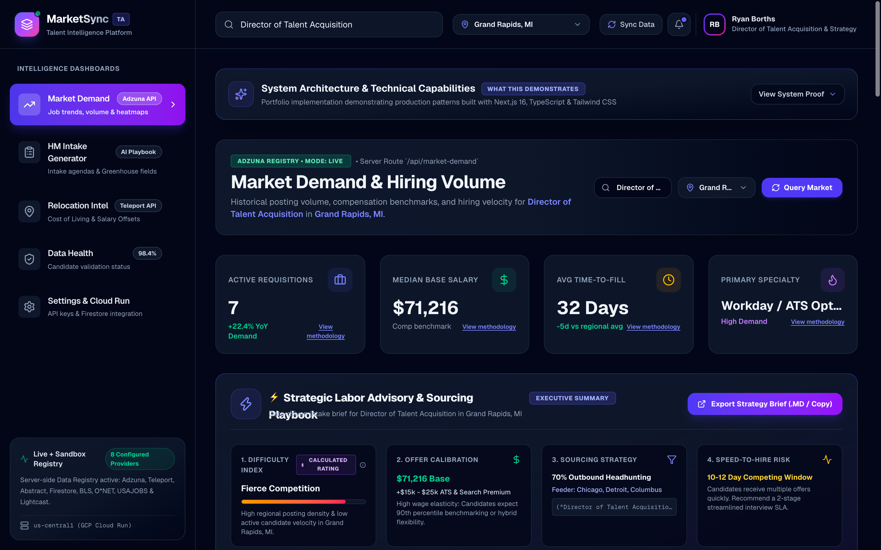 MarketSync TA dashboard preview showing the market demand and hiring volume overview